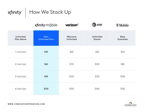 Xfinity Plans, Pricing and Offers .